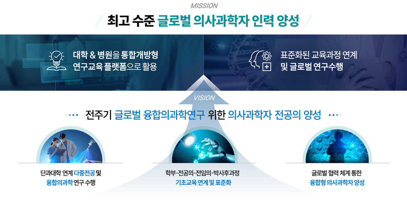 최고 수준 글로벌 의사과학자 인력 양성